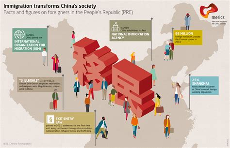 China Migration & Non-volatile Matter|foreigners in china by country.